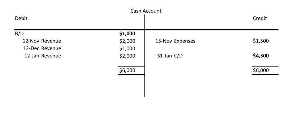 double-entry-bookkeeping-business-information-bizzle-dizzle